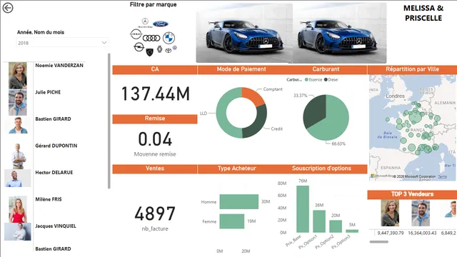 Analyse_cars — dashboard de Vendas em Power BI