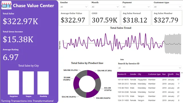 Chase Value — Finance dashboard in Power BI