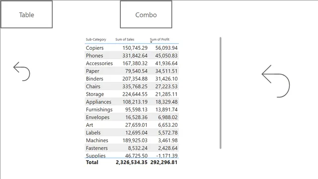 Bookmark and Page Navigation — Desconhecido dashboard in Power BI
