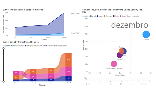informe_creativo_data_analytics — panel de Marketing en Power BI