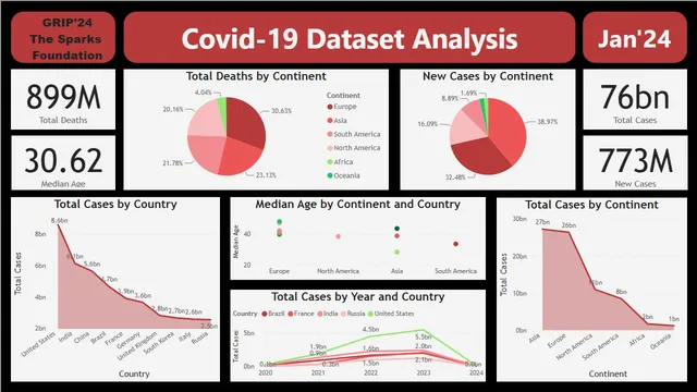 PowerBI_Covid 19 Analysis — Healthcare dashboard in Power BI