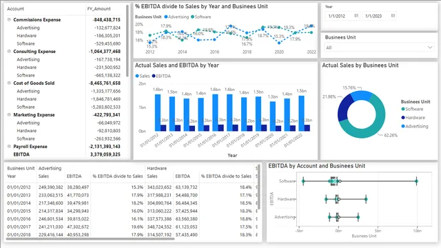 Finance Data Analysis — Finance dashboard in Power BI