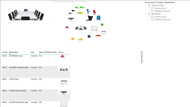 Pictures — dashboard de Operações em Power BI