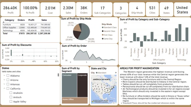 TAREA GRIP 3 — panel de Operaciones en Power BI