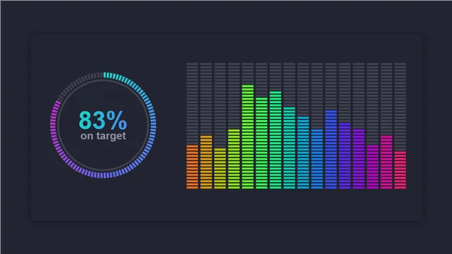 Unit Charts — Operations dashboard in Power BI