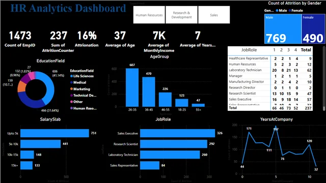 Dash Board — dashboard de Operações em Power BI