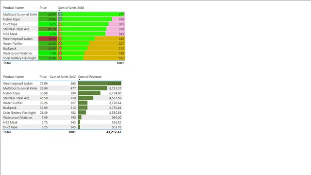 How to use Conditional Formatting in Power BI — Governança BI dashboard in Power BI