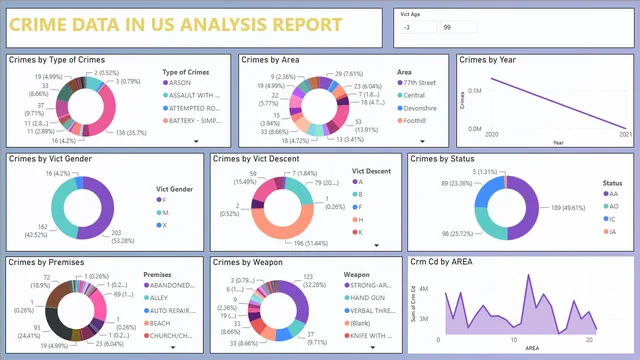 Assignment_05_Jayesh — dashboard de Governança BI em Power BI