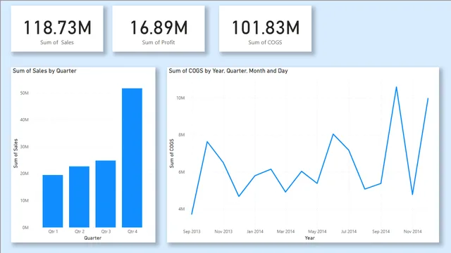 Assignments Day 15 — Governança BI dashboard in Power BI