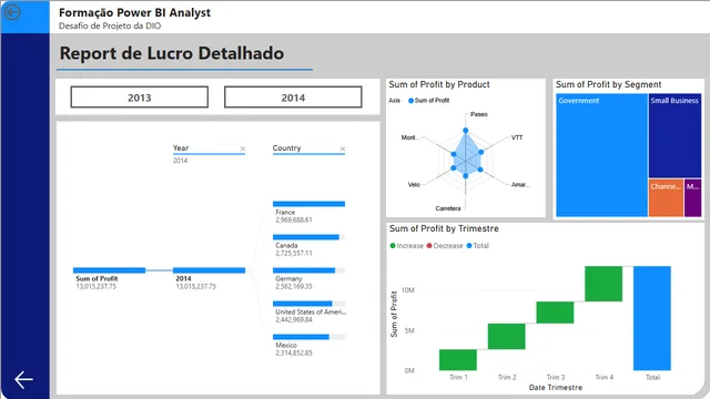Desafio_Dio_BI — Power BI में Governança BI डैशबोर्ड