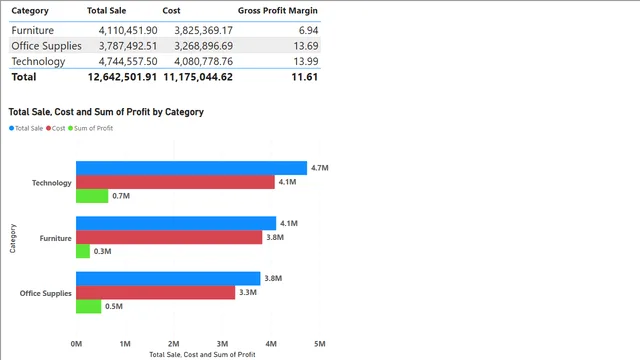 DAX_EP11 — Governança BI dashboard in Power BI
