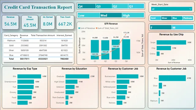 Credit_Card _Report — Finance dashboard in Power BI