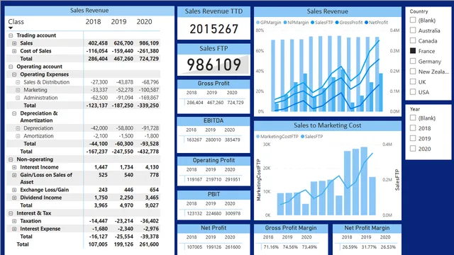 Finanicial_Analysis — Finance dashboard in Power BI