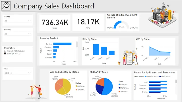 Assighnment — dashboard de Governança BI em Power BI