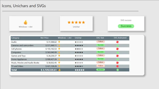 टेबल के लिए आइकन और SVG — Power BI में Governança BI डैशबोर्ड