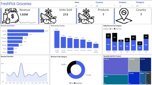 FreshPick Groceries — panel de Ventas en Power BI