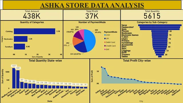 ASHKA_STORE_DATA_ANALYSIS — dashboard de Vendas em Power BI