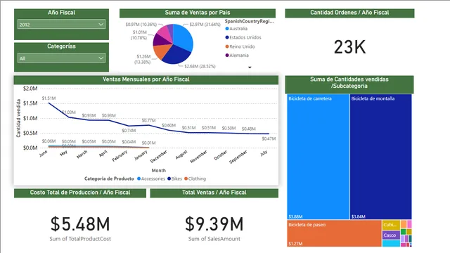 AdventureworksDW_analytics — Governança BI dashboard in Power BI
