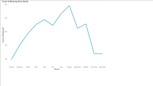 Elevate Resort trends monthly chart — Power BI में मार्केटिंग डैशबोर्ड