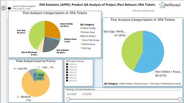 APPS Defect Analysis by Product QA 2020 Onwards cf hh v1-0  2022 150722 — dashboard de Qualidade em Power BI