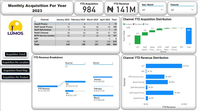 2023_Monthly_Acquisition — Marketing dashboard in Power BI