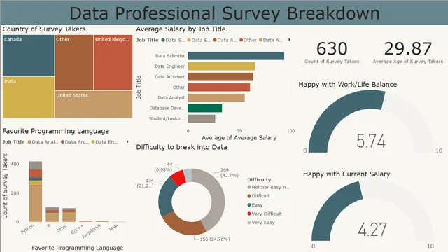 PowerBI Portfolio Project — dashboard de Operações em Power BI