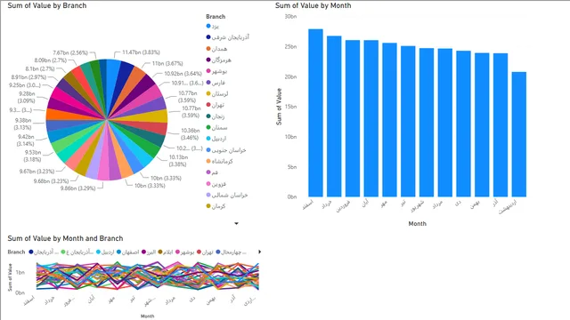 Annual Sales Report — Power BI में बिक्री डैशबोर्ड