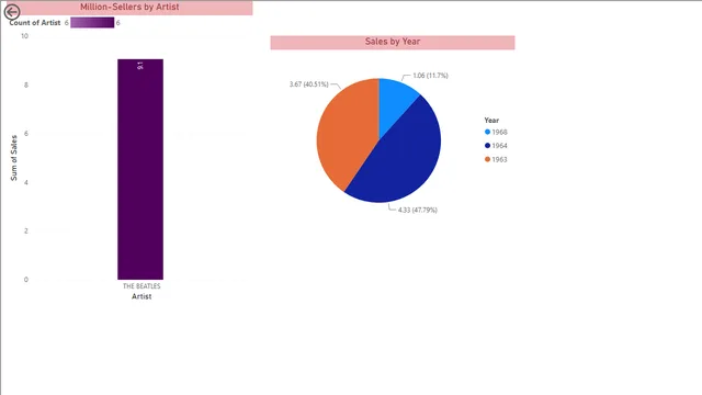 Power BI - question 75-Linked chart — dashboard de Educação em Power BI