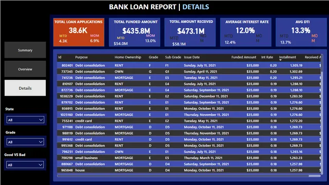 Baank_Loan — dashboard de Financeiro em Power BI
