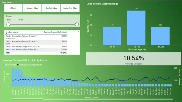BIProjectTeam9 — Governança BI dashboard in Power BI