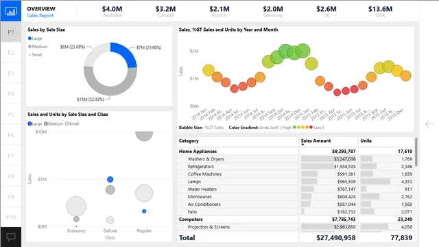 2018SU09 Blog Demo - September - New Format — dashboard de Educação em Power BI