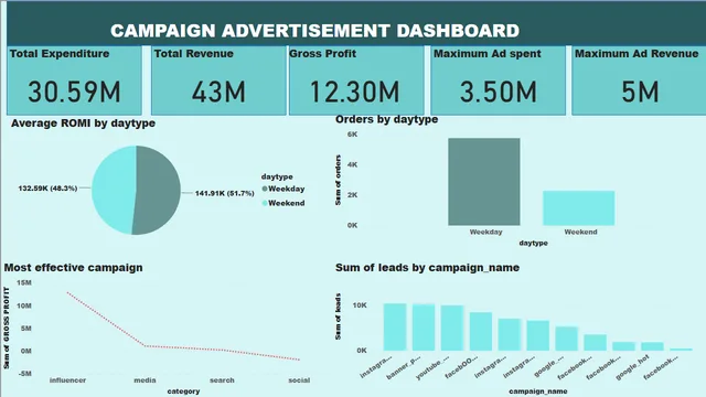 Digital Marketing — tela Page 2