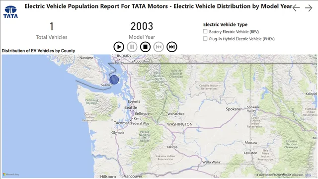 Final Power BI — Governança BI dashboard in Power BI