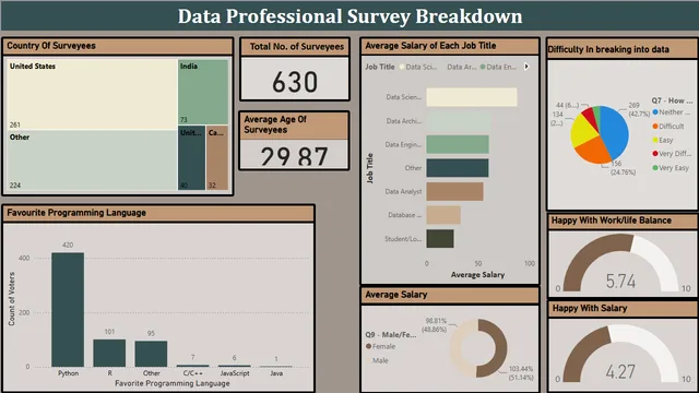 DTA PROFES PBI — dashboard de Operações em Power BI
