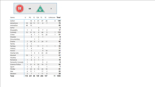 ANS 42 Still a better matrix than reloaded — Governança BI dashboard in Power BI