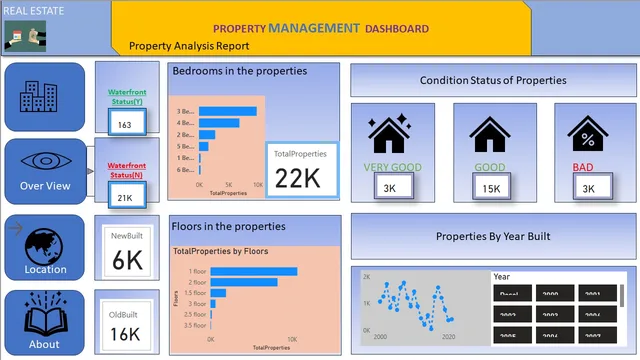 20250311004337_Final_proj — Power BI में Governança BI डैशबोर्ड