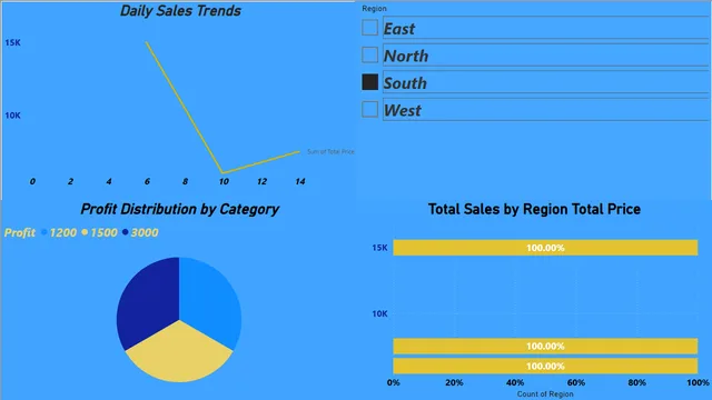 Dasboard Of Sales data — dashboard de Vendas em Power BI
