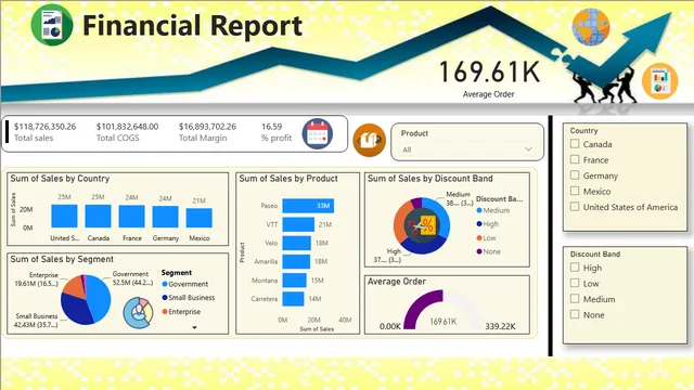 Financial repo by sushobhit — Finance dashboard in Power BI