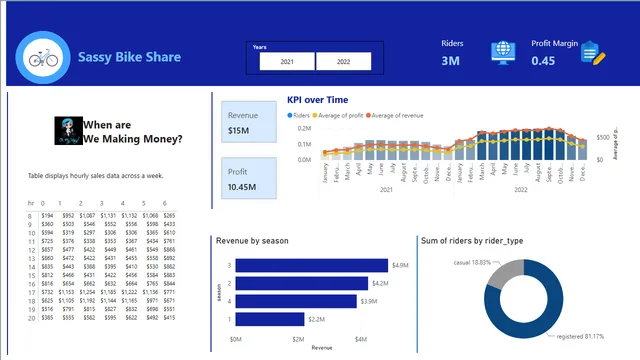 Data Analysis End-to-End Project — Governança BI dashboard in Power BI