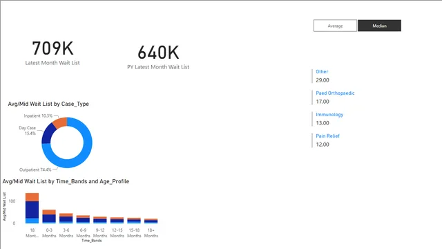 Hospital_Reports — Power BI में संचालन डैशबोर्ड