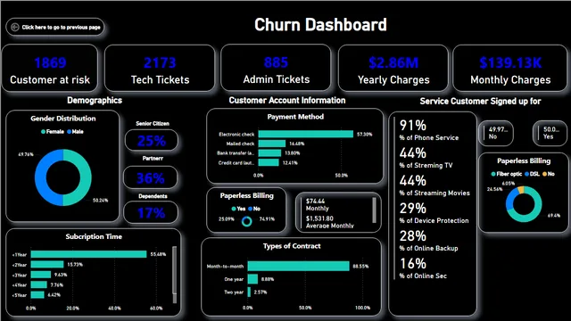 Task-3 — Power BI में संचालन डैशबोर्ड