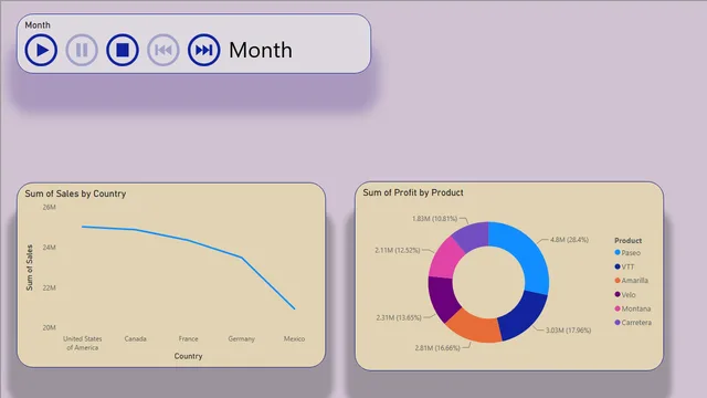 63_playAxisSlicer — panel de Operaciones en Power BI