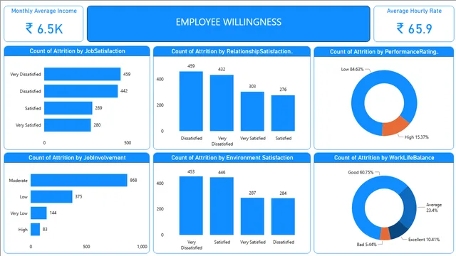 HR Attrition[1] — HR dashboard in Power BI