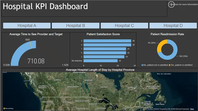 Clinical BI Portfolio — Governança BI dashboard in Power BI