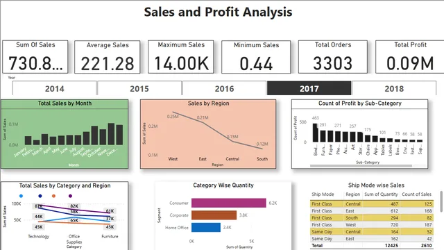 2nd Report Power BI — dashboard de Operações em Power BI