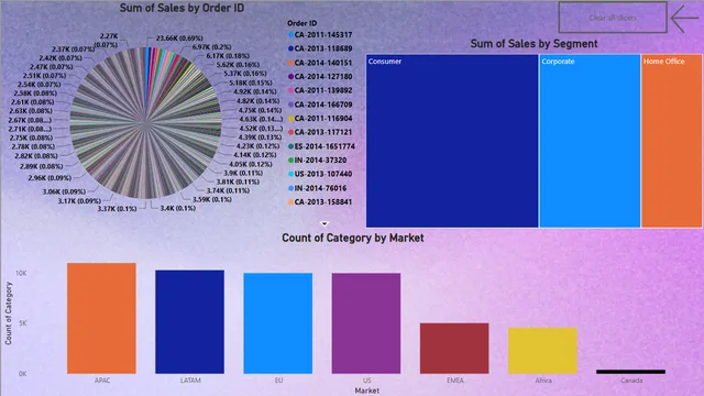 CraftyCorner — Power BI में Governança BI डैशबोर्ड