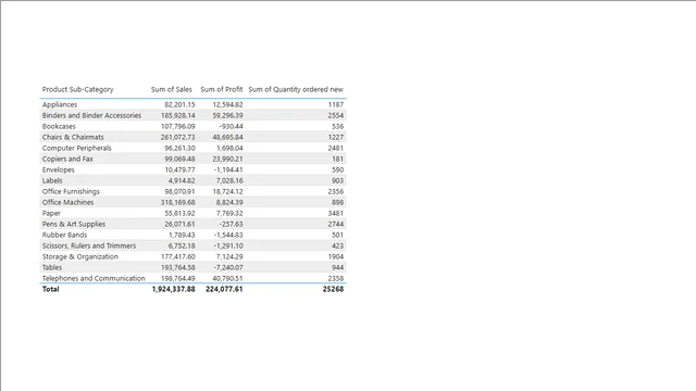 Change aggregation in Table — Other dashboard in Power BI