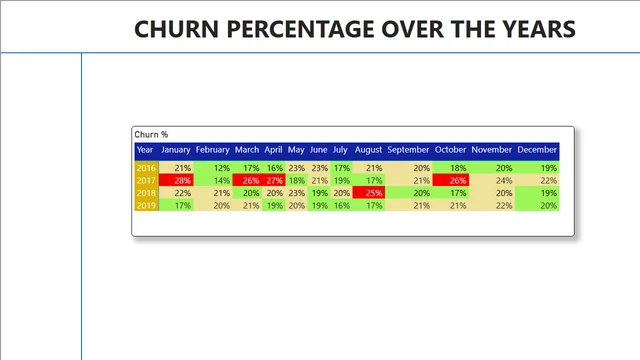 Bank-Churn-Analysis — Finance dashboard in Power BI
