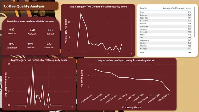 CQS_Analysis — Finance dashboard in Power BI