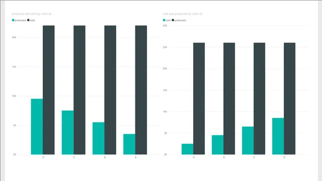 01-many-to-many-example-start — panel de Governança BI en Power BI